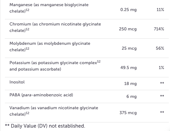 ActivNutrients without Iron by Xymogen