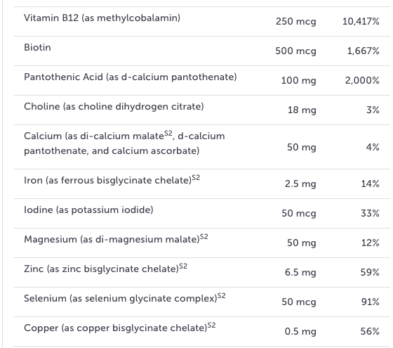 ActivNutrients by Xymogen