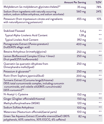 Keto Alkaline Protein Shake by Dr. Anna Cabeca