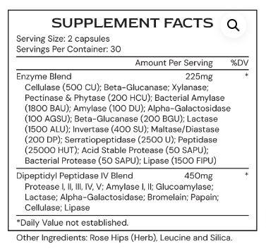 EnzyGenic by Alimentum Labs (Systemic Formulas)