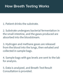 SIBO EasySampler Breath Test Kit by Microbiome Labs