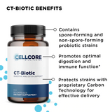 Advanced MYC Support Kit by Cellcore