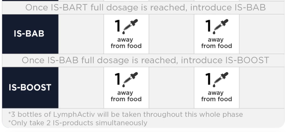 Phase 5: Deeper Immune Support by CellCore