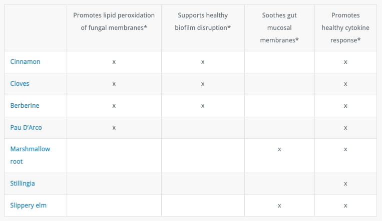 Elim-A-Cand by Researched Nutritionals