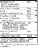 Nutrivitamin Enzyme Complex by Integrative Therapeutics