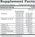 Similase Lipo by Integrative Therapeutics