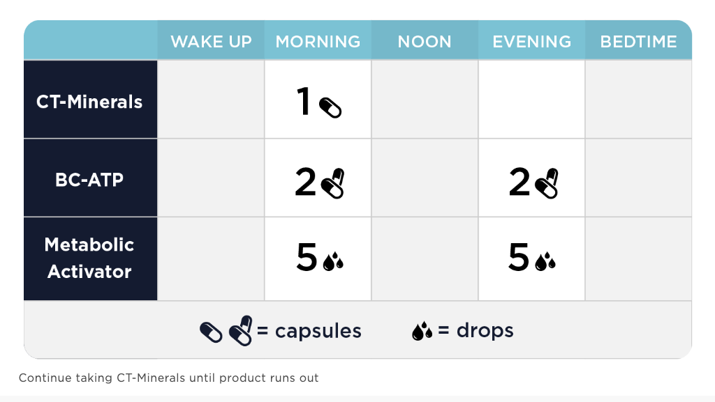 Energy Boost Kit by Cellcore