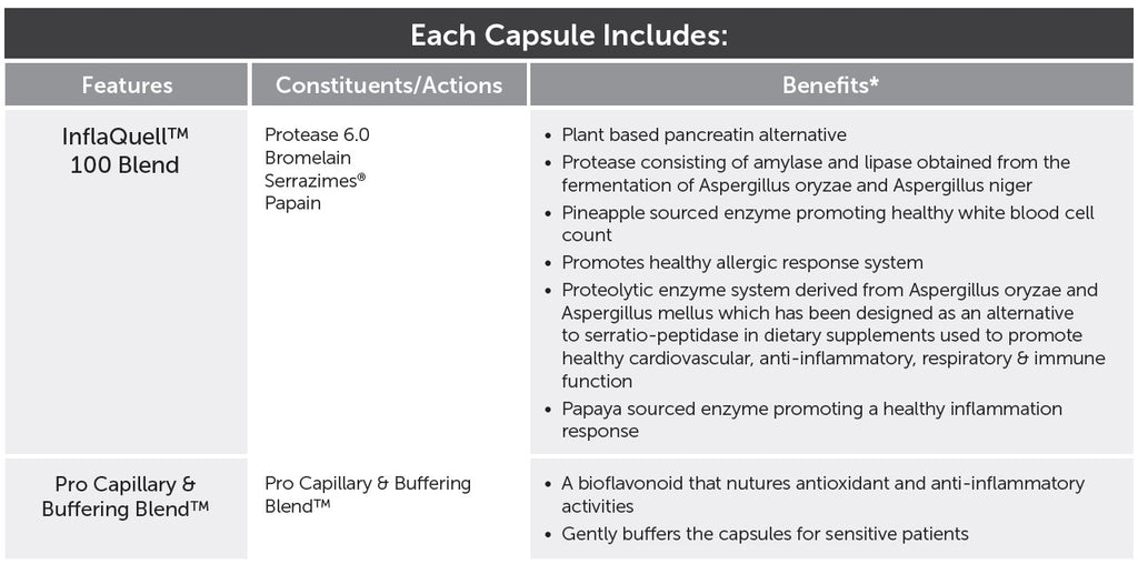 InflaQuell by Researched Nutritionals